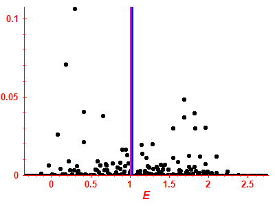 Strength function